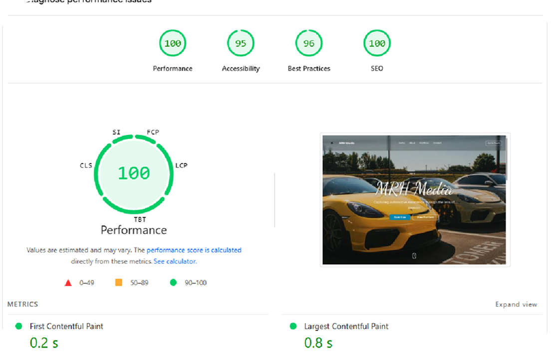 Performance Metrics Dashboard showing 100 scores